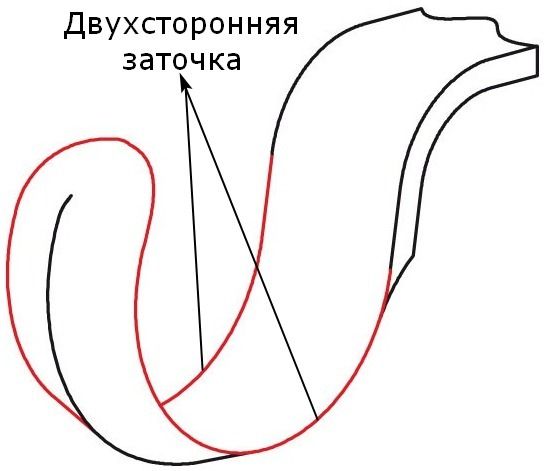 Набор резцов для деревянных ложек Narex 869800, 3 штуки в картонной коробке - фото